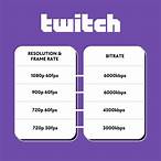 how to bet on twitch